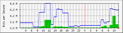 ms1.danken.com.tw_enp1s0 Traffic Graph