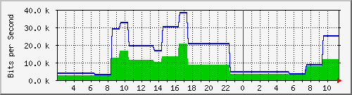 trader.danken.com.tw_ens37 Traffic Graph