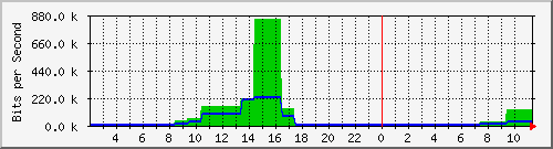 tzproxy.oreilly.tw_enp1s0 Traffic Graph